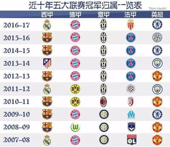 略不仅考验